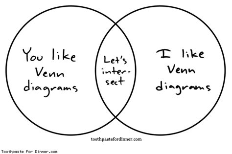 Venn Diagrams Richard Zach
