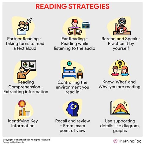 Know These Reading Strategies To Get The Most Out Of Any Text Themindfool