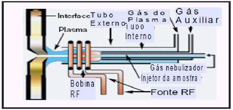 Esquema B Sico Dos Componentes Da Fonte De Plasma Download Scientific Diagram