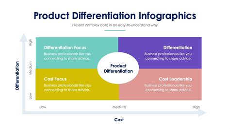 Product Differentiation Slide Infographic Template S12232103n