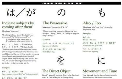 Japanese Particles Cheatsheet Japanese Particles Japanese Phrases