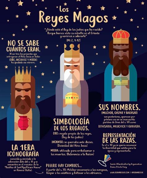 Curiosidades Sobre Los Reyes Magos Reyes Magos Rey Mago Dia De Los