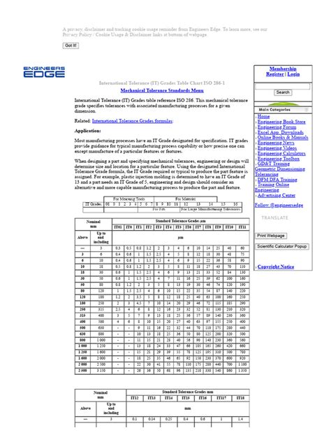 International Tolerance It Grades Iso 286 1 2010 E Table Chart