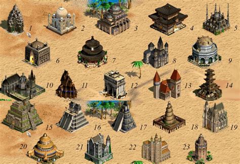 Can you hold your ground against the scrambled kingdoms of iberia? La complejidad de la estrategia de juego en Age of Empires II