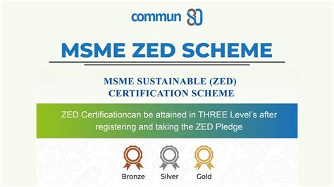 Msme Zed Certification Schemes Zero Effect Zero Defect Business