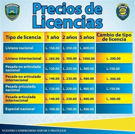 Estos Son Los Precios De Las Licencias De Conducir En Honduras
