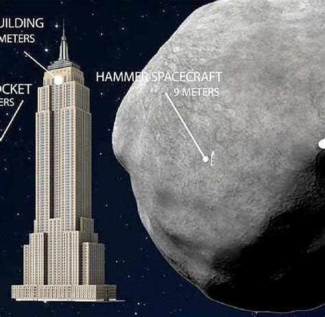Wann ist die nächste in ihrer stadt und weltweit? Projekt „Hammer": Asteroid rast auf Erde zu - Nasa will ...