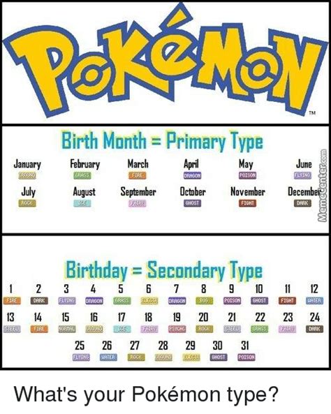 Birth Month Primary Type January February March April May June Poison
