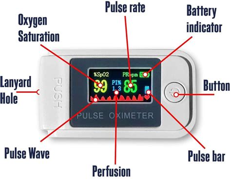 Pulse Oximeter Fingertip Blood Oxygen Spo2 Monitor Pr Pi Heart Rate Fda