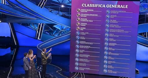 Classifica Sanremo Terza Serata 2023 Televoto E Demoscopica I Voti
