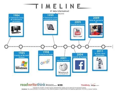 Linea Del Tiempo Historia De Los Sistemas De Informacion Timeline My