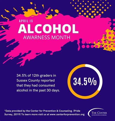Alcohol Awareness Month The Center For Prevention And Counseling