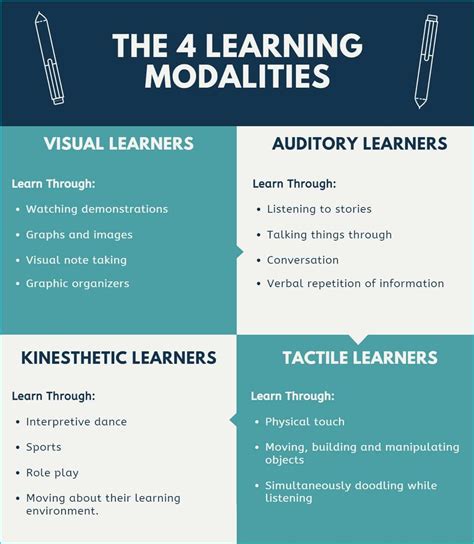 The 4 Learning Modalities In Education 2024