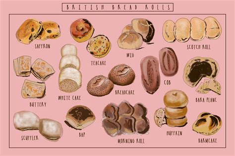 Bun A Taxonomy Of The British Bread Roll — Pellicle