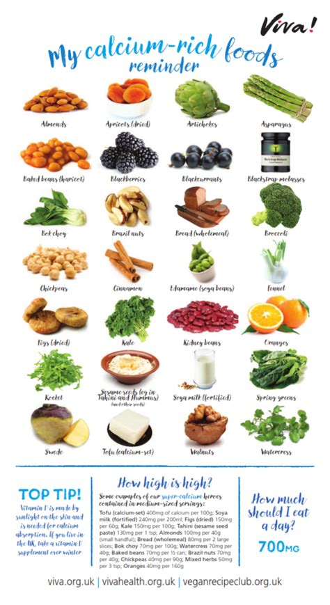 Pick your favorites and cook up a storm. Pin on Nutrition