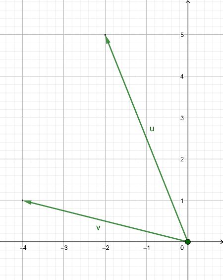 Subtracting Vectors Given Two Vectors On The Coordinate Plane Practice