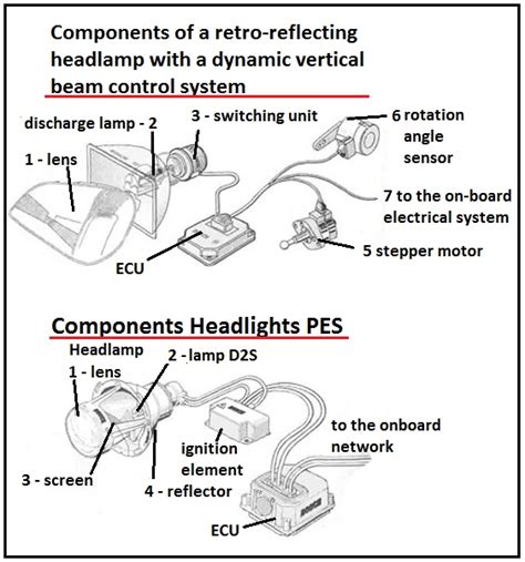 Diagram Of Car Headlight Adjustment