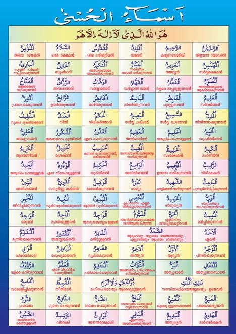Dalam al qur'an, istilah asmaul husna. 99 Nama Allah (Asmaul Husna) Berserta Artinya Lengkap ...