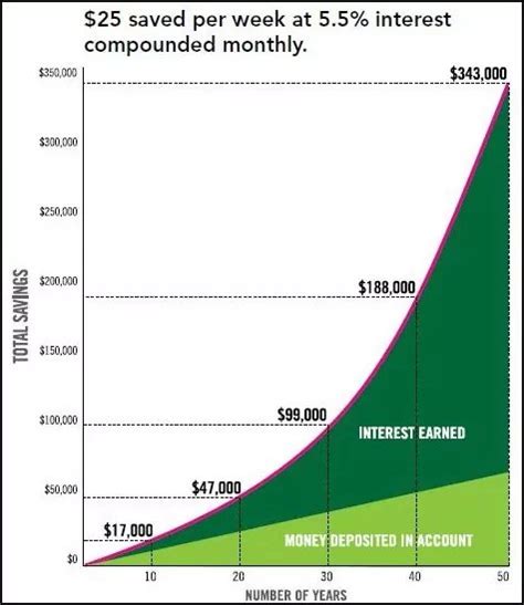 The Ultimate Guide To Compound Interest The Thinking Gentleman