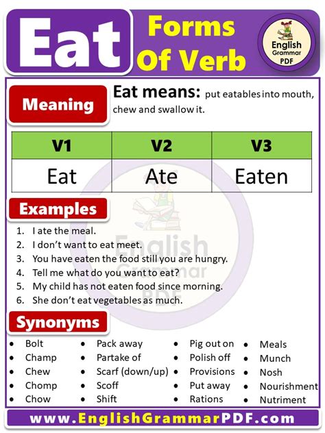 Eat Forms Of Verb V1 V2 V3 Form Of Eat Eat Past Tense In English Pdf