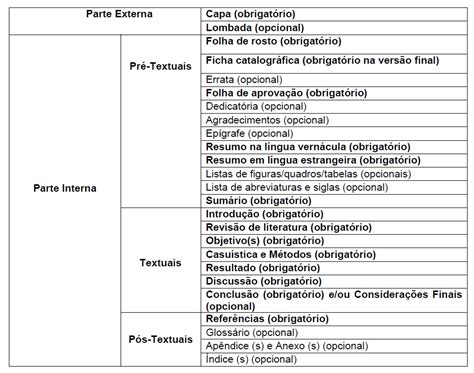Elementos Pós Textuais Abnt