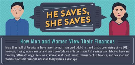 Men Vs Women Who S Saving And Who S Spending Huffpost