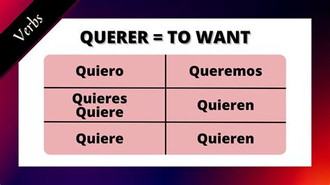 Conjugate To Want In Spanish Querer Youtube