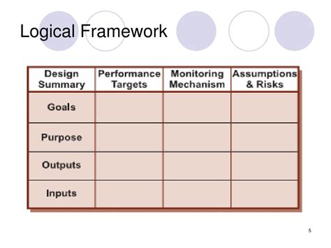 Ppt Logical Framework Approach Powerpoint Presentation Free Download