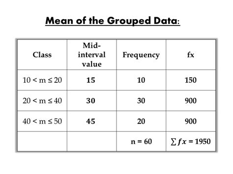 Mean Of A Grouped Data Igcse At Mathematics Realm