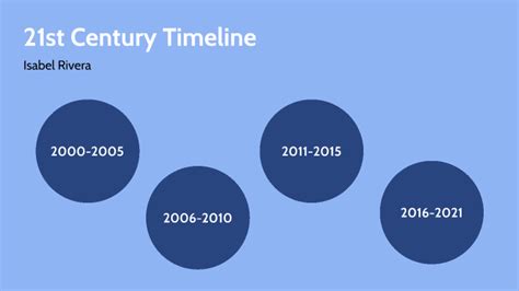 21st Century Timeline By Isabel Rivera On Prezi