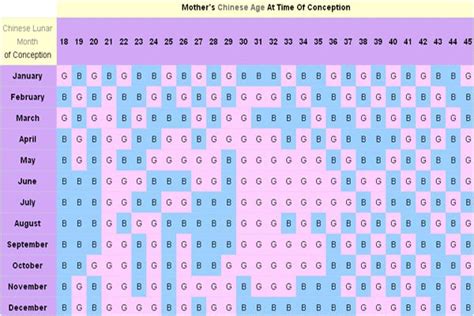 Pregnancy Calendar Month By Month Pregnancy Chart Pregnancy Calculator
