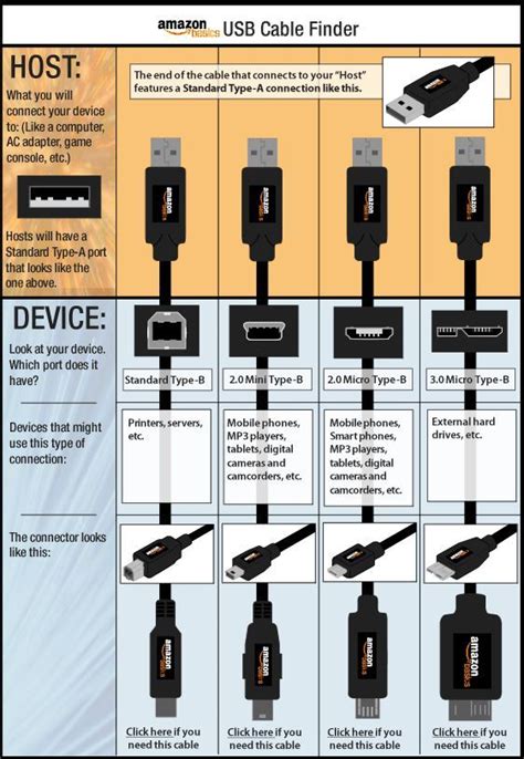 Understanding Usb Cable Types Computer Technology Computer Hardware
