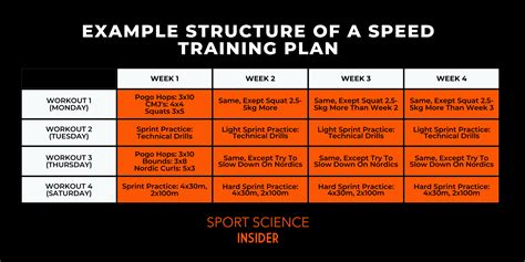 Speed Training For Athletes Tips Drills And Workout Plan