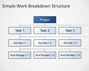 This article explains the wbs or work breakdown structure in a practical way. Work Breakdown Structure (WBS): Top-down or Bottom-up?