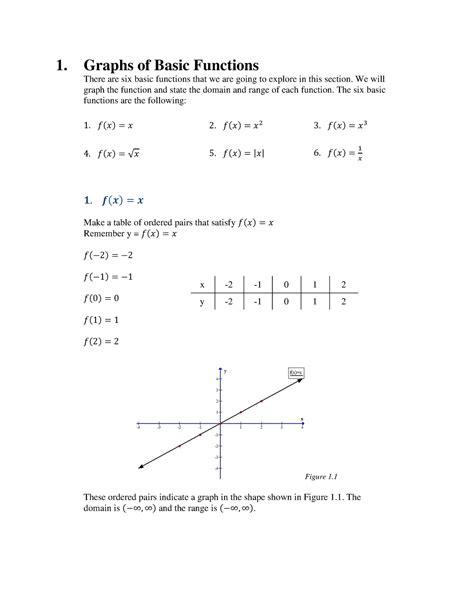 Graphs 111 Business Algebra 1 Graphs Of Basic Functions There Are