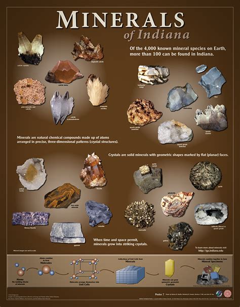 Name 10 Minerals Gallery