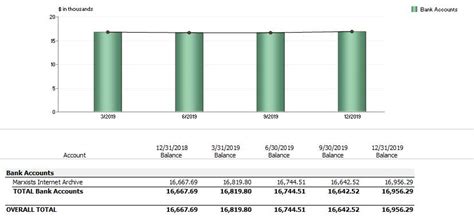 In the budget for 2018, najib proposed an allocation of rm280.25bil, with 84% allocated for operation expenditure, and the remaining 16% for development. MIA Budget (2018)