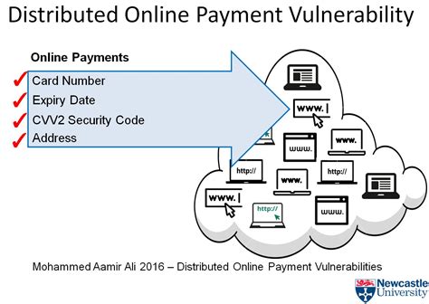 How it takes just six seconds to hack a credit card