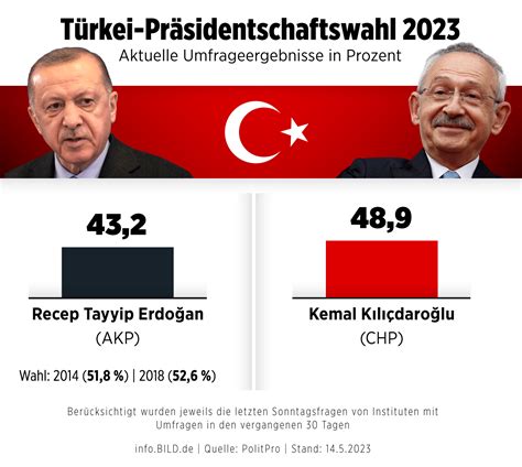 Türkei – Erdogans Neun-Punkte-Plan für seine Wähler in Deutschland