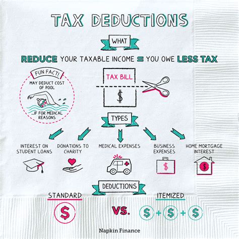 Tax Deductions You Can Deduct What Napkin Finance