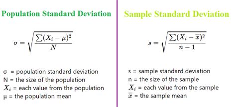 Population And Sample Standard Deviation Next Data Lab
