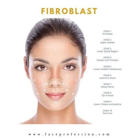 Fibroblast Skin Tightening Treatments Skin Needling Skin Mapping