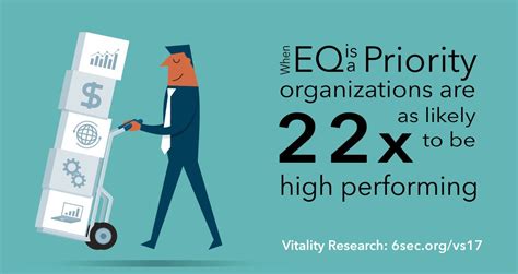 Workplace Vitality Research Trends In Leadership Organization Performance And Emotional