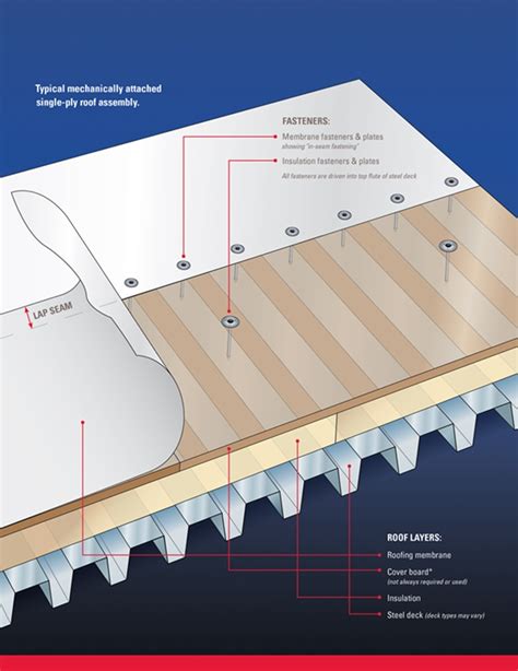 Roof Protection Board Home Interior Design