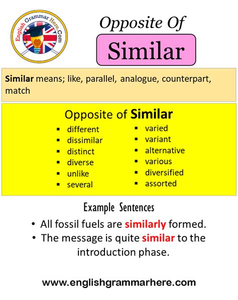 English Tenses And Example Sentences English Grammar Here Zohal