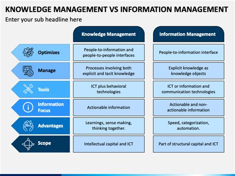 Knowledge Management Vs Information Management Powerpoint Template