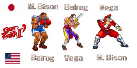 10 Things You Probably Didnt Know About Street Fighter