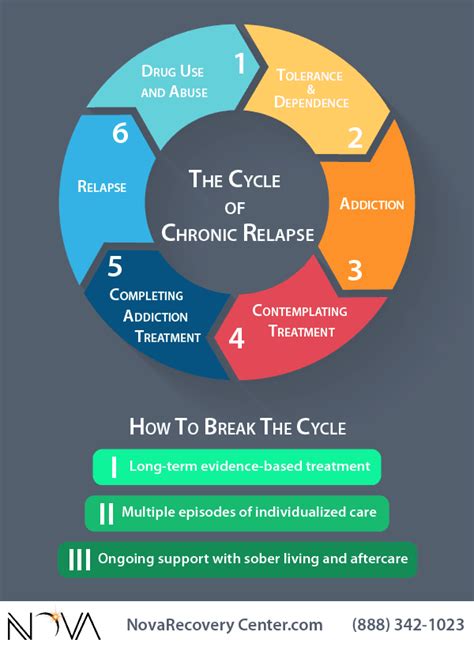 Infographcs Resources Substance Abuse Videos Nova Recovery Center