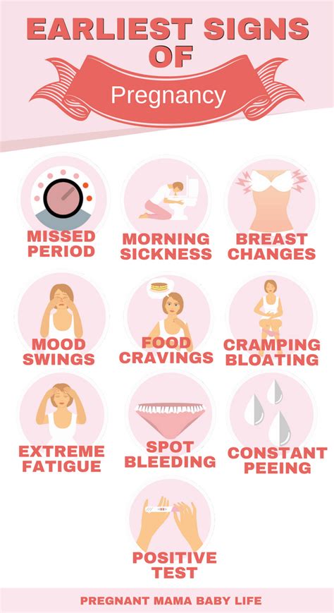 Early Signs Of Pregnancy These Subtle But Common Signs Could Indicate That You Are Pregnant