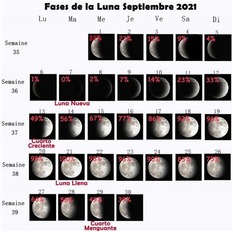 Fases De La Luna Septiembre Visibilidad Signo Del Zod Aco Hora De Salida Puesta